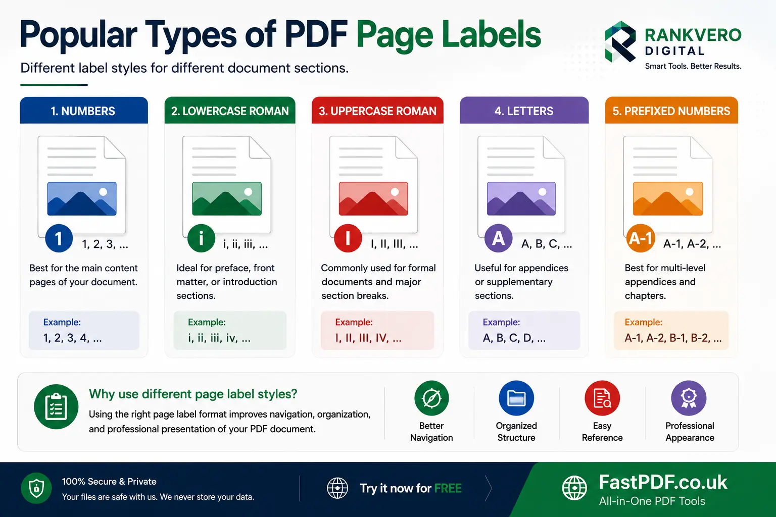 Popular types of PDF page labels