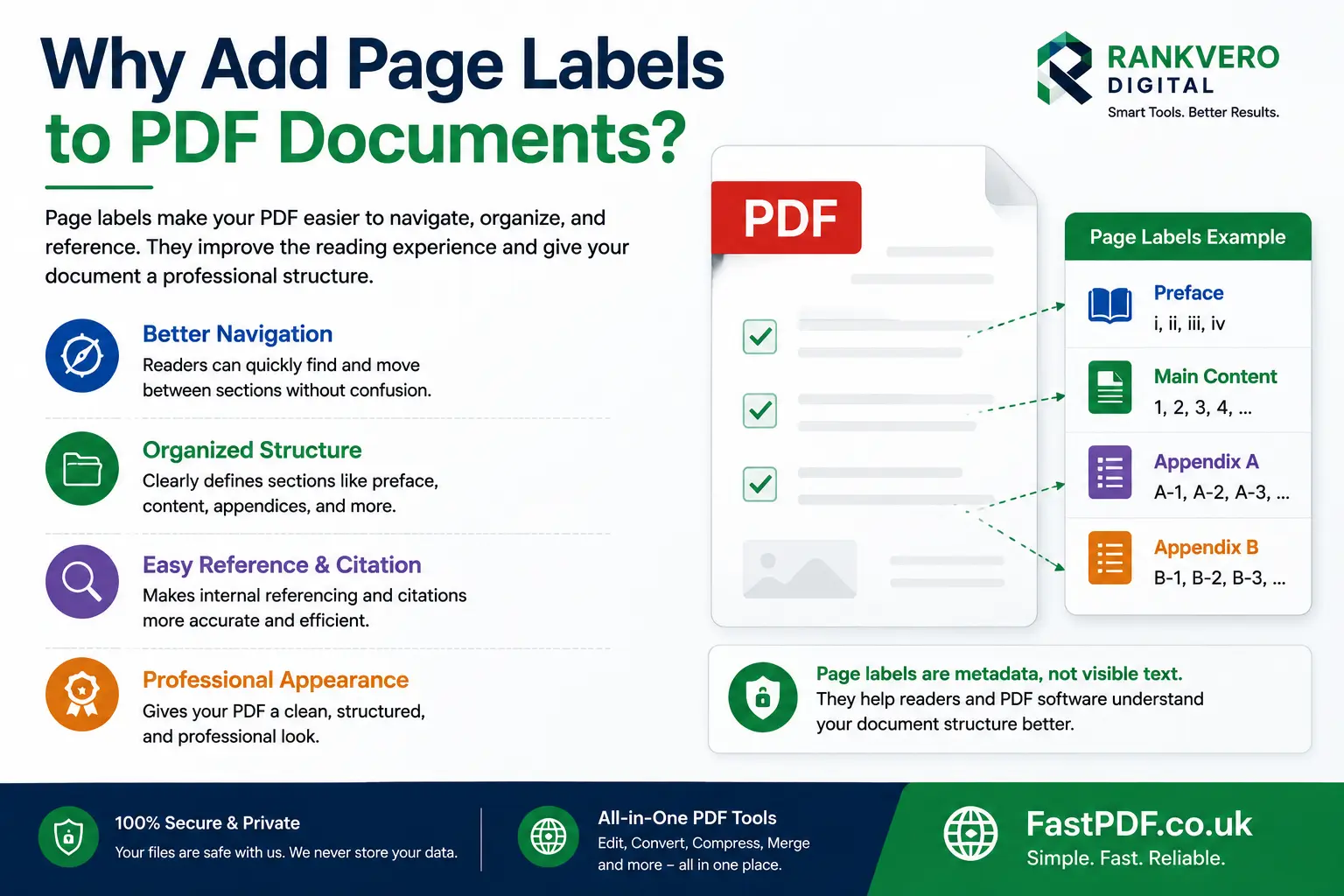 Why add page labels to PDF - benefits