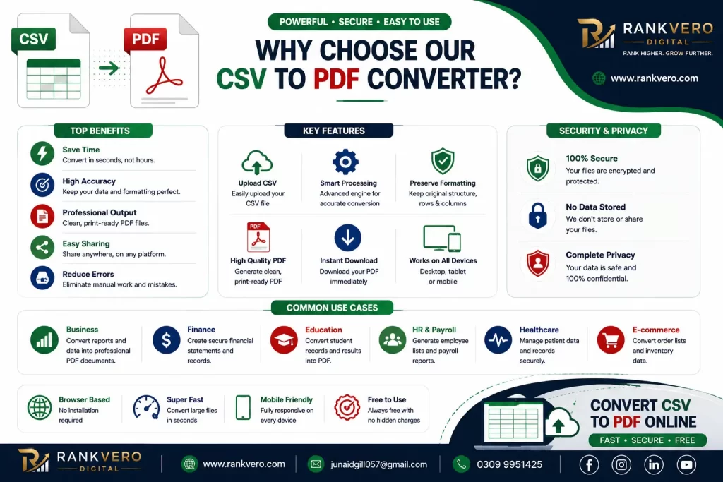 Benefits of CSV to PDF Converter 